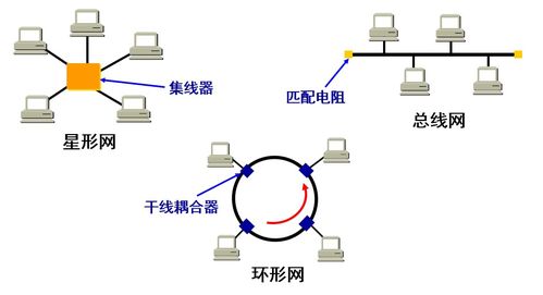 計(jì)算機(jī)網(wǎng)絡(luò)數(shù)據(jù)鏈路層 點(diǎn)對點(diǎn)協(xié)議與廣播信道技術(shù)開發(fā)