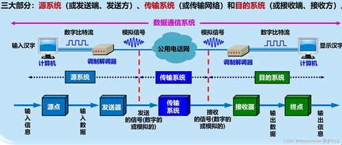 計(jì)算機(jī)網(wǎng)絡(luò)第八版第二章課后習(xí)題參考答案與計(jì)算機(jī)網(wǎng)絡(luò)技術(shù)開發(fā)